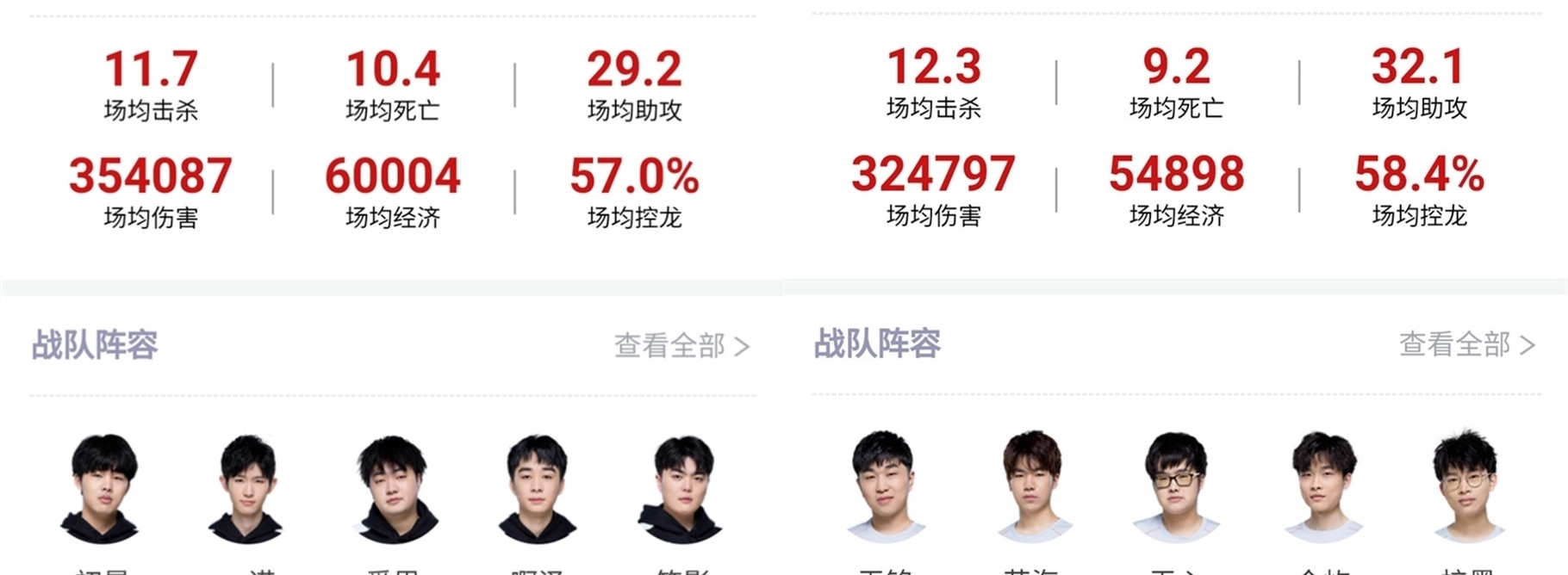 的兴趣无疑