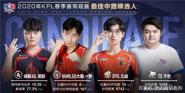 退役后的最